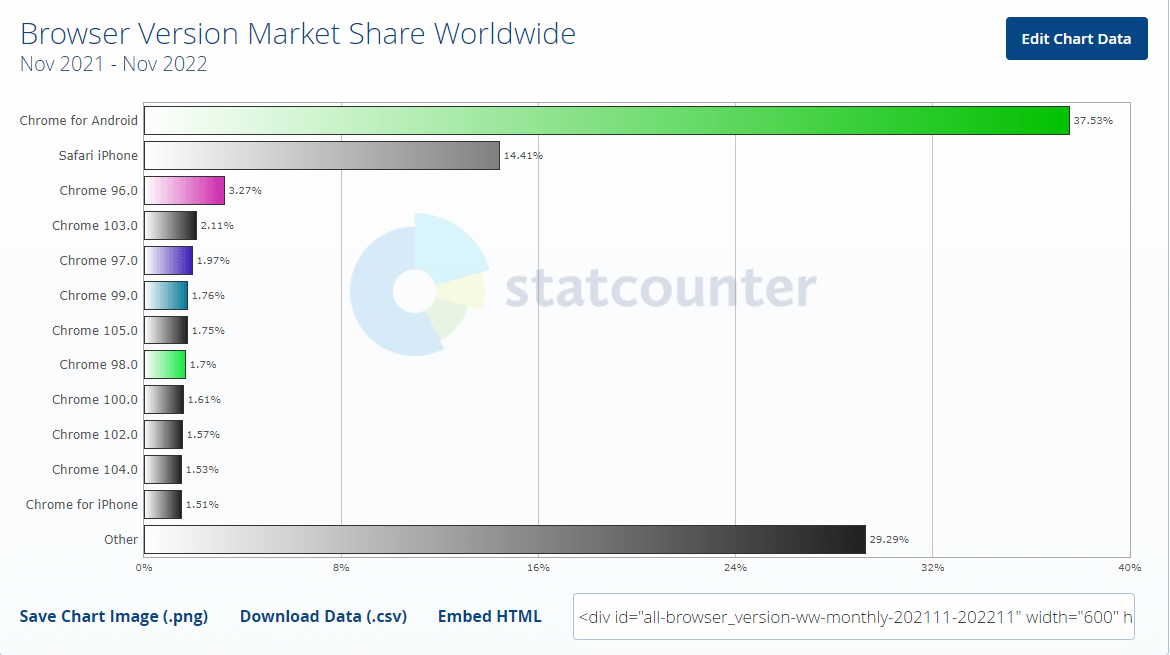 browser-version-market-share-worldwide (1) 